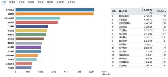 易方达和国泰基金,这波赢麻了