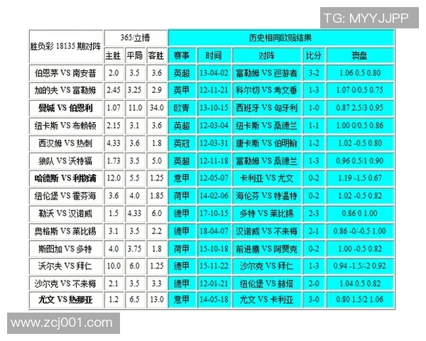 圣米伦对邓巴顿比赛胜负赔率分析及其他相关数据解读